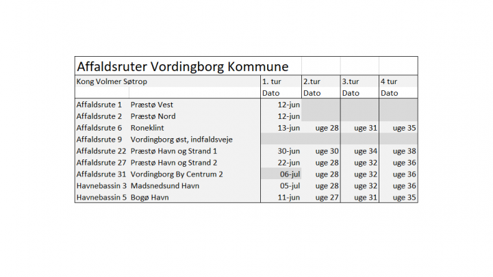 Oversigt over affaldsruter