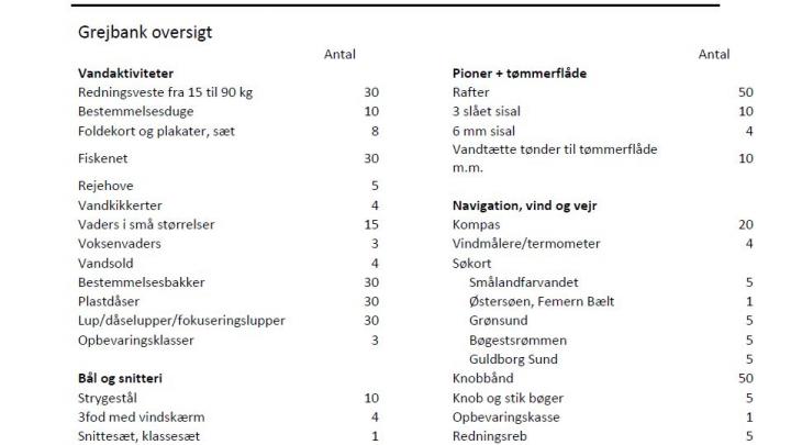 Grejbank oversigt