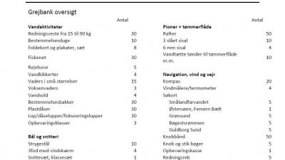 Grejbank oversigt